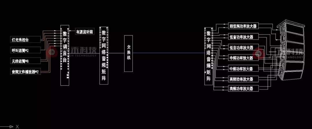 室外擴聲系統(tǒng)架構設計