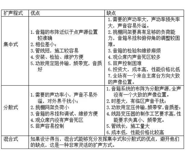 擴聲系統(tǒng)的音響布陣方式