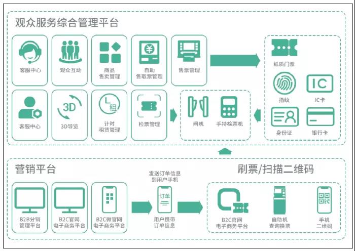 智慧型服務系統(tǒng)