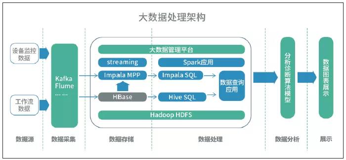 智慧型服務系統(tǒng)